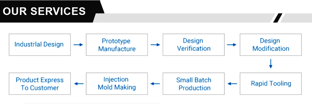 Professional Customized Plastic & Metal Prototyping Manufacture High Precision SLA/SLS/Slm/Fdm/DLP 3D Printing Service Transparent Plastic Product