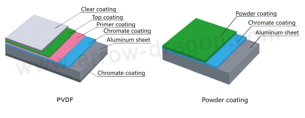 Custom Size Laser Cut Aluminum Wall Cladding for Commercial Building