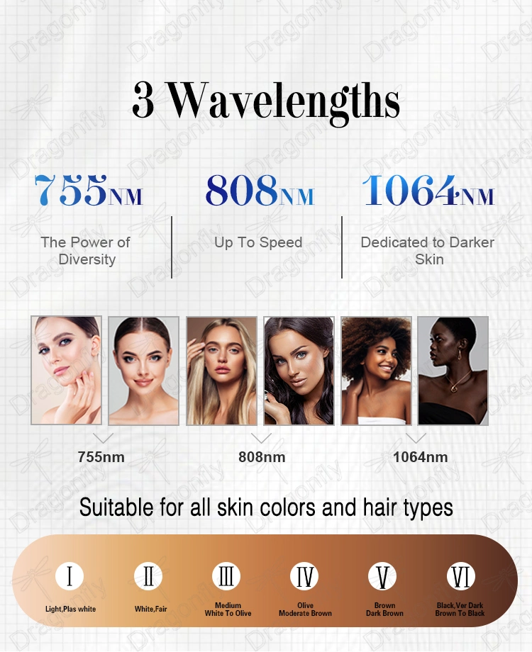 3 Wavelength 755+808+1064diode Laser IPL Hair Removal Device